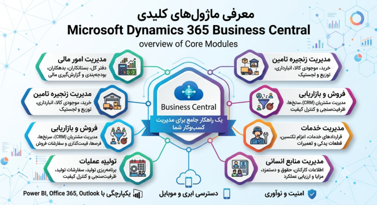 ماژولهای داینامیکس 365 bc